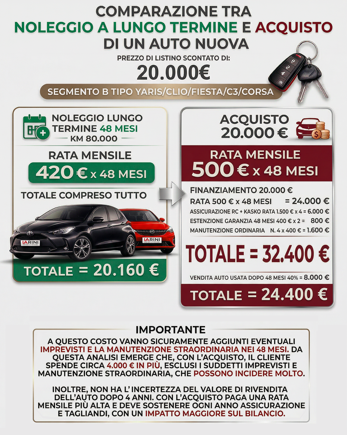 I servizi inclusi e i vantaggi del noleggio